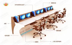 監(jiān)控操作臺(tái)怎么設(shè)計(jì)？這六點(diǎn)很重要